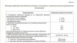 При какой температуре можно класть кирпичи