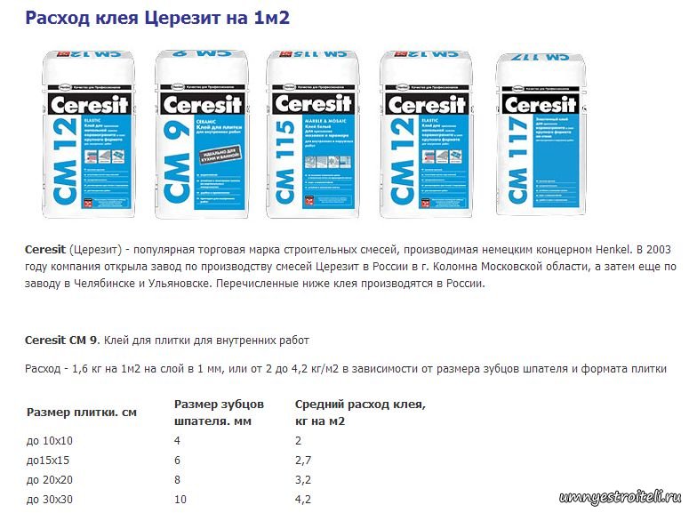 Расход плиточного клея на 1 м2: калькулятор и другие варианты расчета