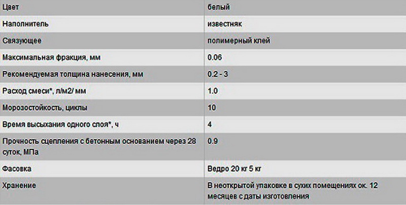 Расчет расхода шпатлевки по штукатурке на 1м2 стены