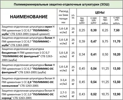 Расчет необходимого количества расхода шпаклевочного материала