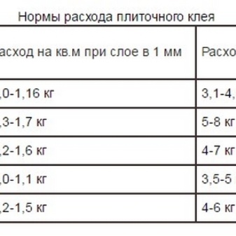Расход плиточного клея на 1 м2 керамогранита - расчет необходимого количества: минимальная толщина слоя на полу, норма для керамогранита
