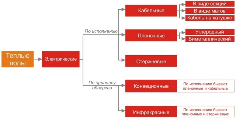 Плюсы и минусы полусухой стяжки