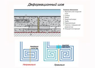 Демпферная лента и компенсационный шов в стяжке для теплого пола
