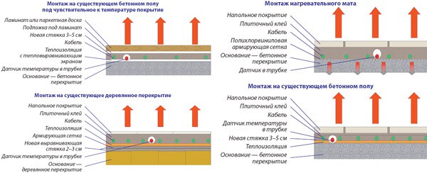 Монтаж теплого пола