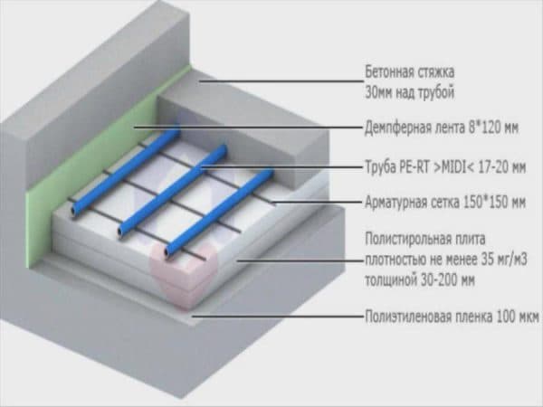 Минимальная толщина