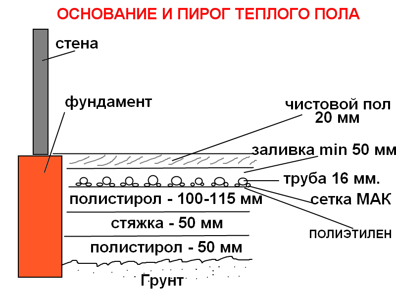 торт на полу