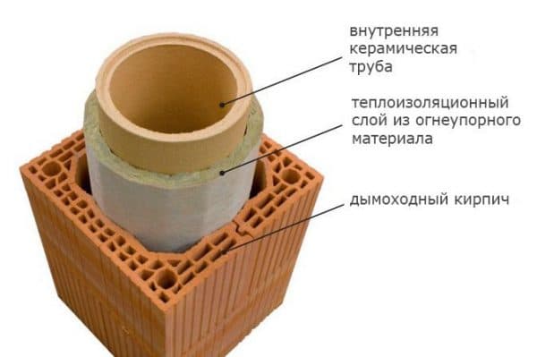 Камин специальный