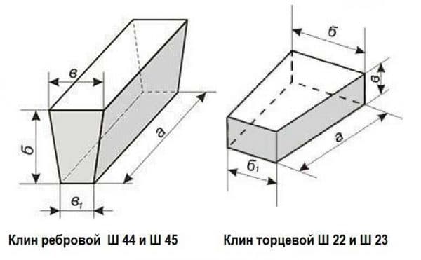 Клин и ребристые концы