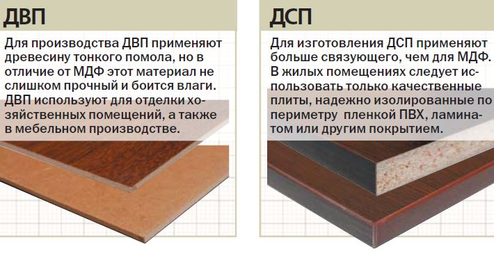 Виды и свойства древесных плит