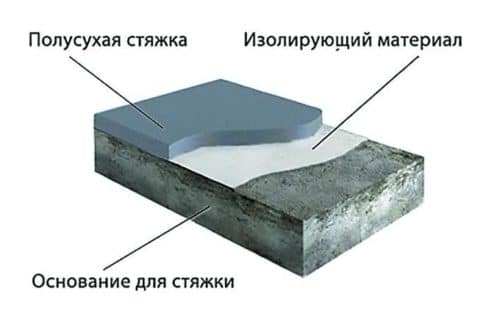 схема полусухой стяжки