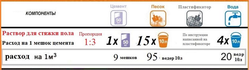 традиционное потребление раствора