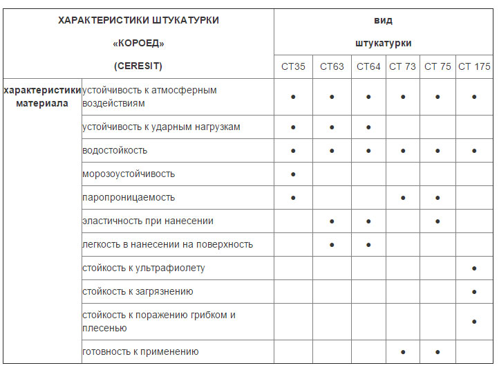 Схема применения