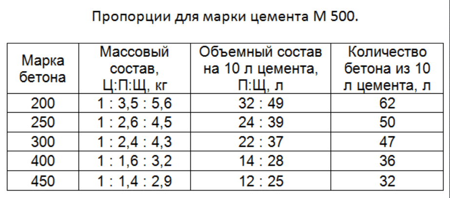 таблица пропорций