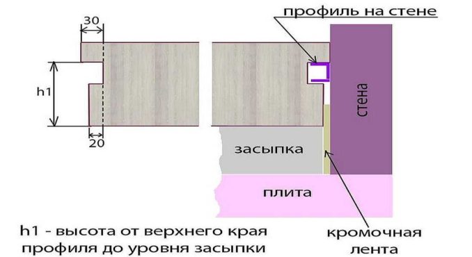 А вот как сделать правило к фарам на стенах