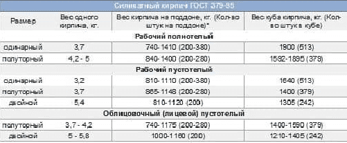 Перфорированный кирпич из известнякового песчаника различных цветов