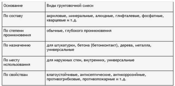 Что