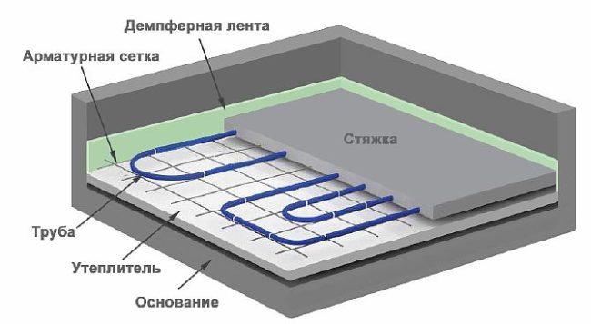 Фото - «Жмых» из водяного теплого пола под стяжку