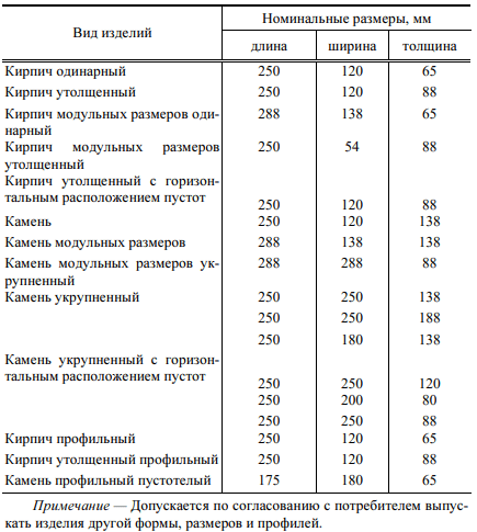Белорусский стандарт (СТБ 1160-99)