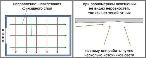 световой тест