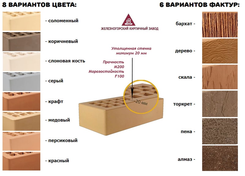 Облицовочный кирпич от Железногорского кирпичного завода