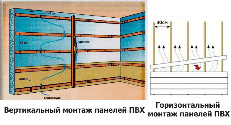 как клеить панели пвх на стену