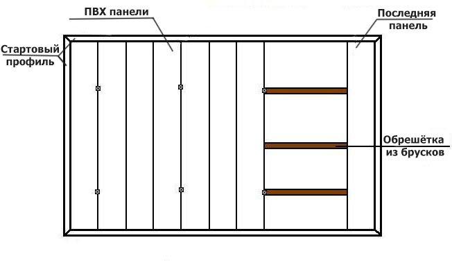 установка пластиковых панелей в ванную комнату пошаговая инструкция