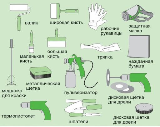 Инструменты для покраски фасадов