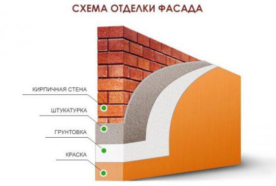 Схема отделки фасада
