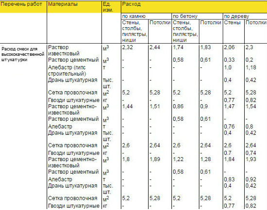 Расход шпатлевки на 1 м² стены: как рассчитать с учетом всех факторов