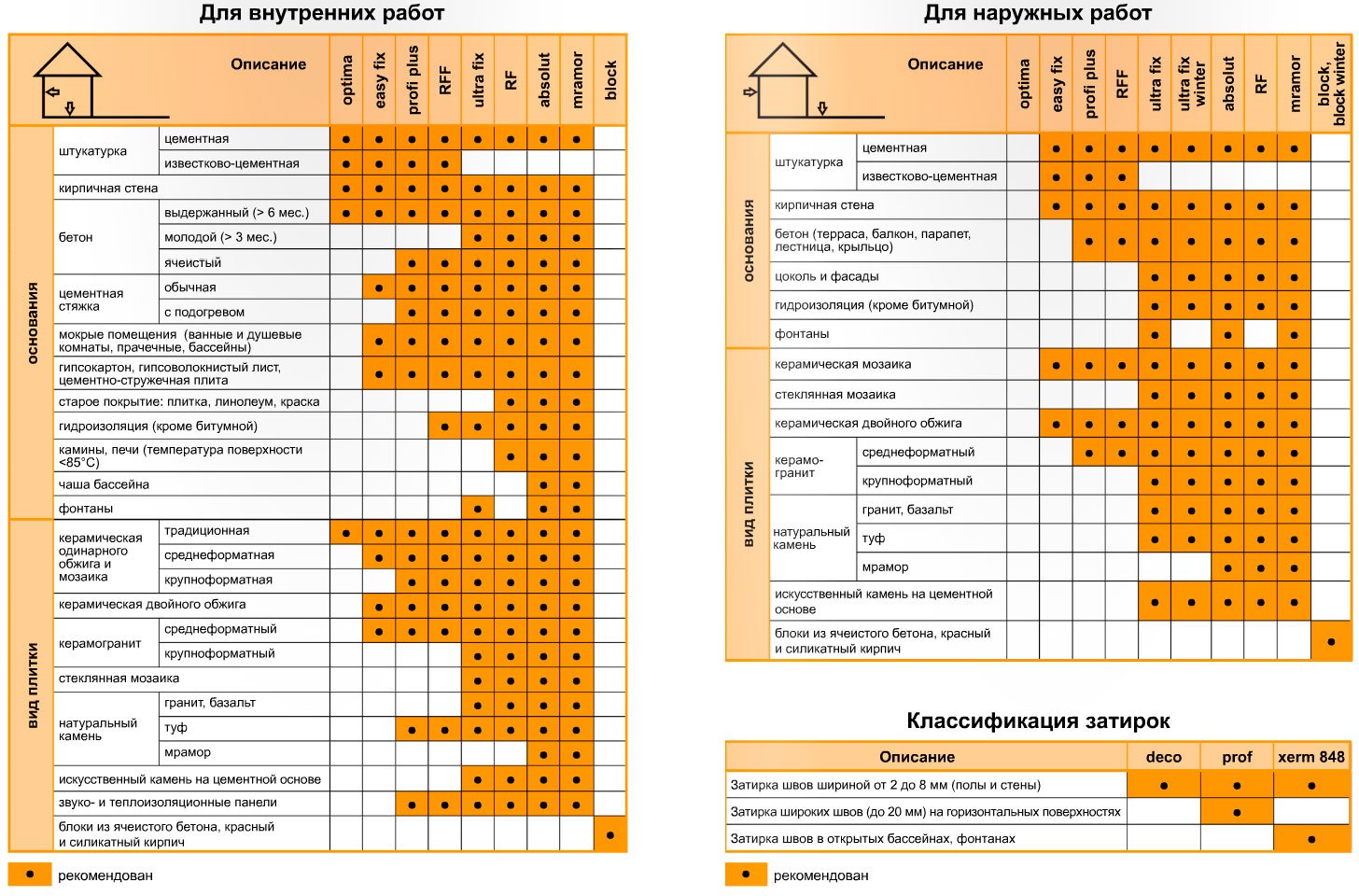 Калькулятор количества плиточного клея на определенную площадь