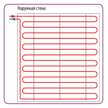 Какая минимальная толщина стяжки для водяного теплого пола