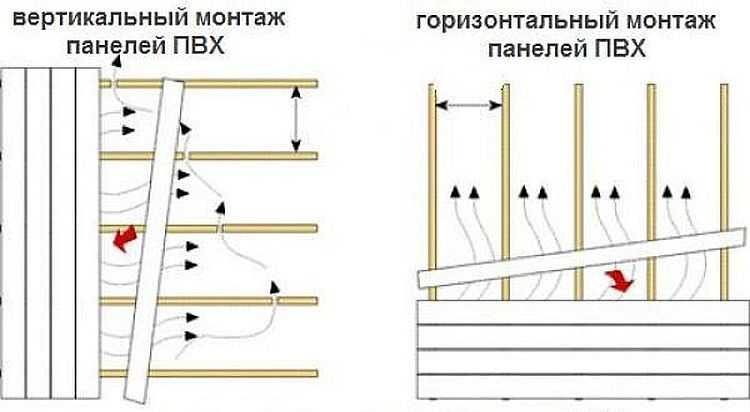 Особенности отделки стен мдф панелями