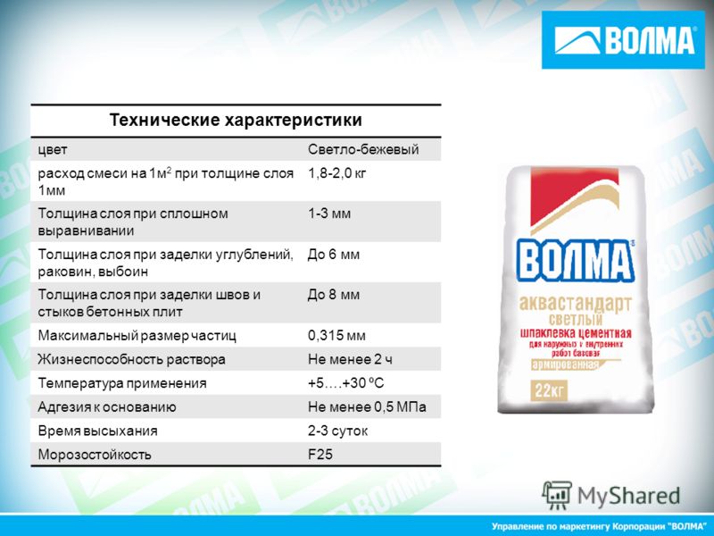 Расход шпатлевки на 1м2 на штукатурку: причины совета по расчету