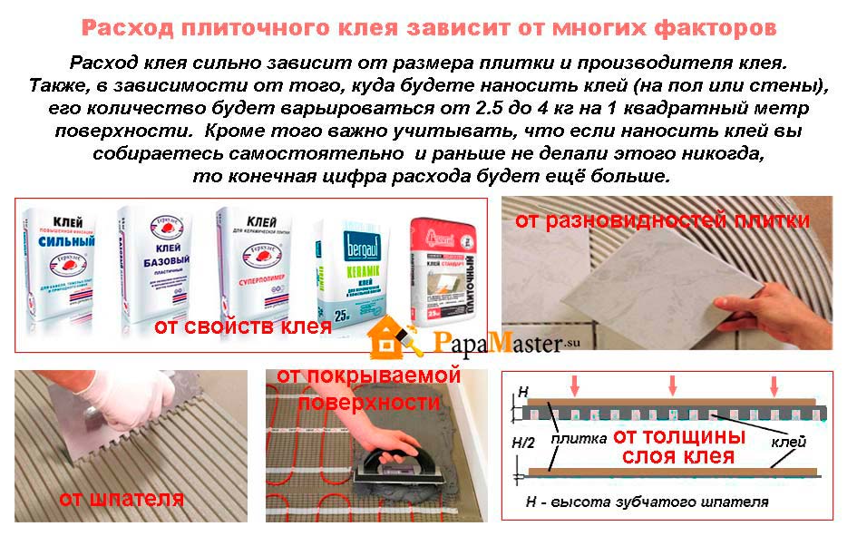 Особенности расхода плиточного клея на 1м2 - как рассчитать, виды клея и их характеристики