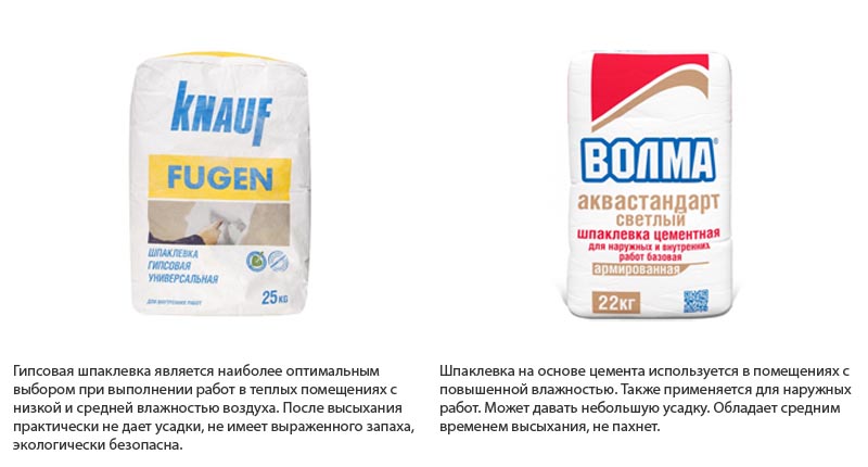 Расчет шпатлевки: как рассчитать количество смеси на квадратный метр, сколько нужно для начала и окончания работ на 1 м2 стен помещения и нормы расхода, калькулятор