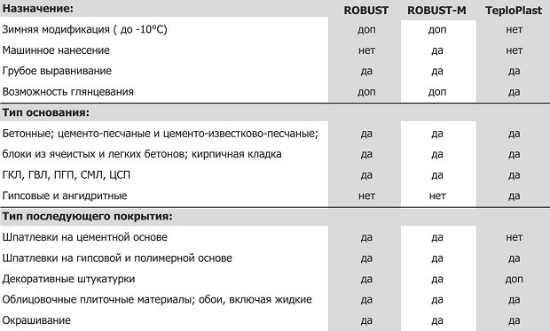 Нормы расхода шпатлевки на 1 м2 для различных поверхностей: как определить правильное количество состава для разных видов шпатлевки