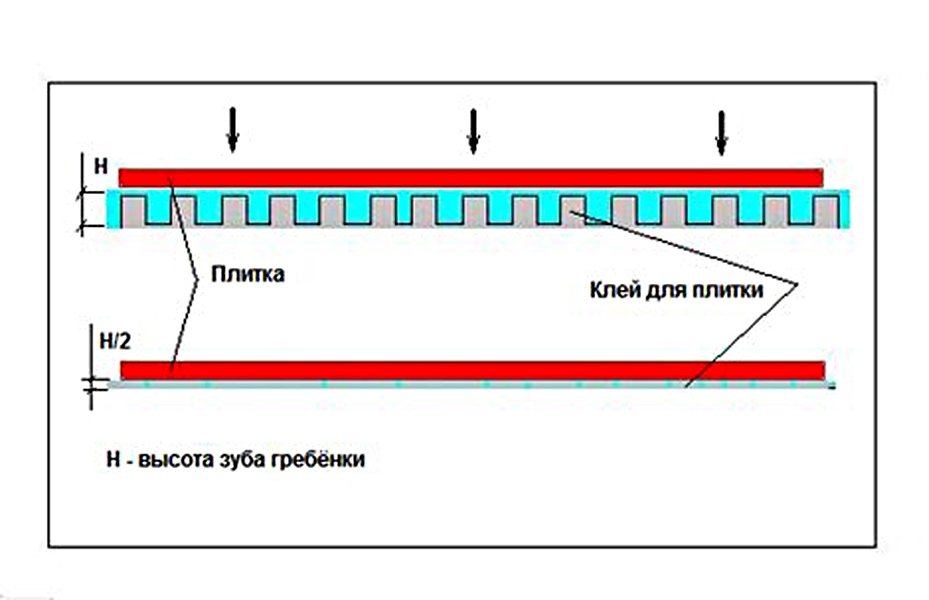 Калькулятор расхода плиточного клея на 1м2