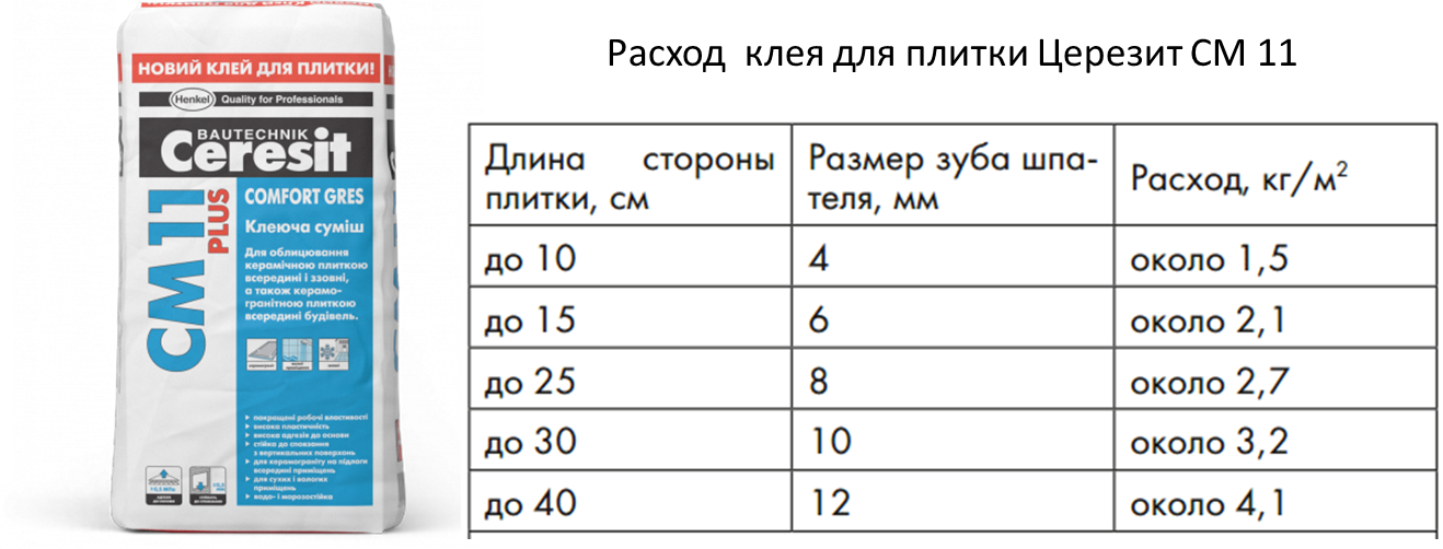 Рассчитаем расход клея на 1 м2 плитки