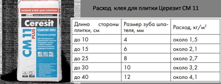 Расход плиточного клея на 1 м2 керамогранита: расчет необходимого количества
