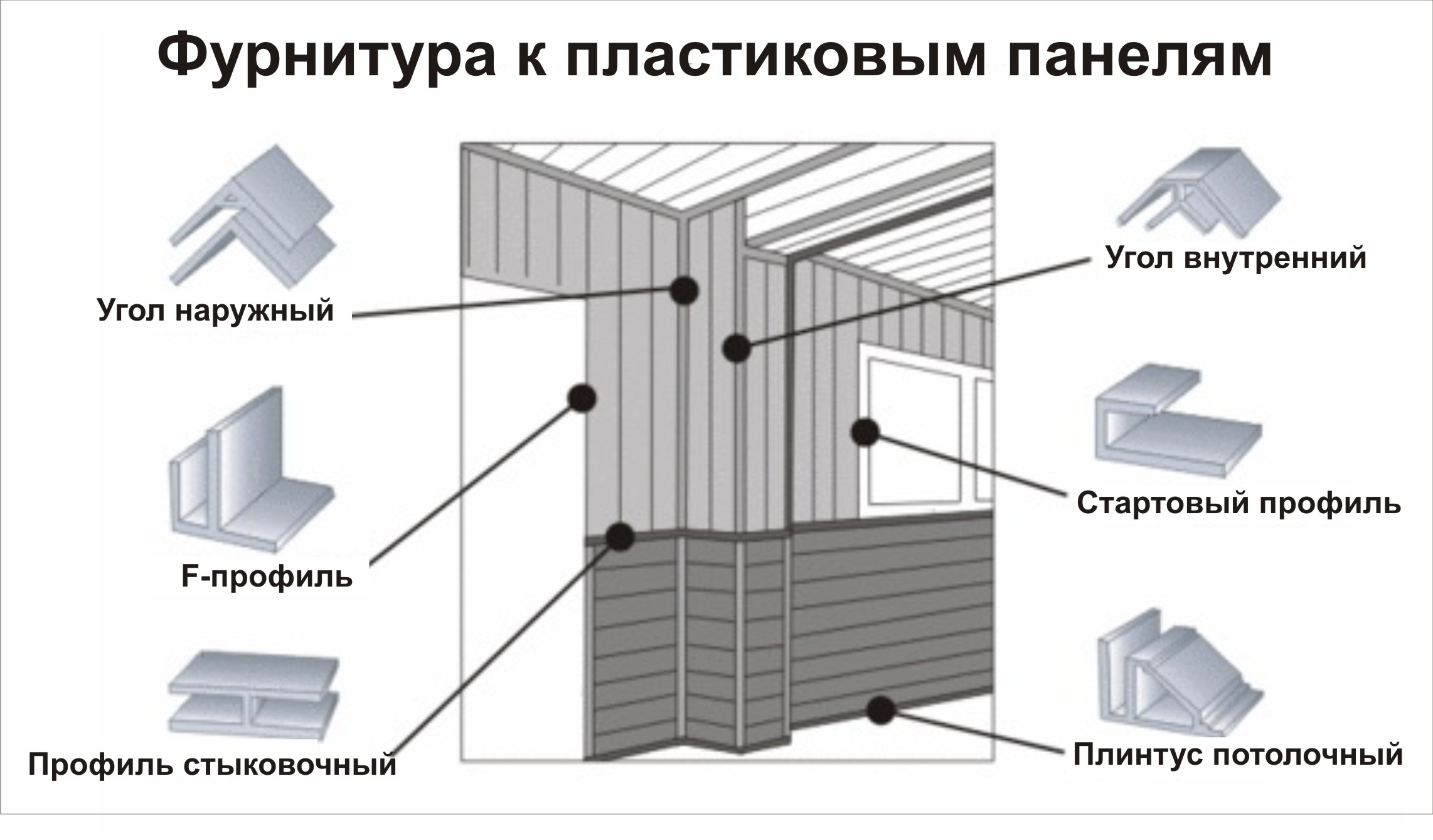 Как клеят пластиковые панели: как понять?