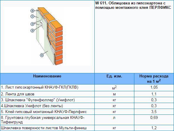 Расход штукатурки на 1 м2 стены