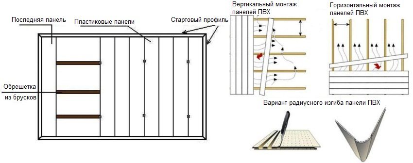 Как крепить МДФ панели к стене: пошаговая инструкция