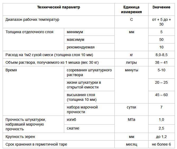 Расход шпатлевки на 1м2 по гипсокартону