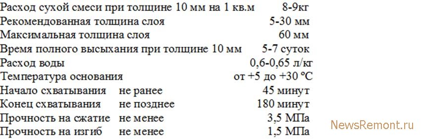Расход шпатлевки на 1 м2 - мастера научат делать это