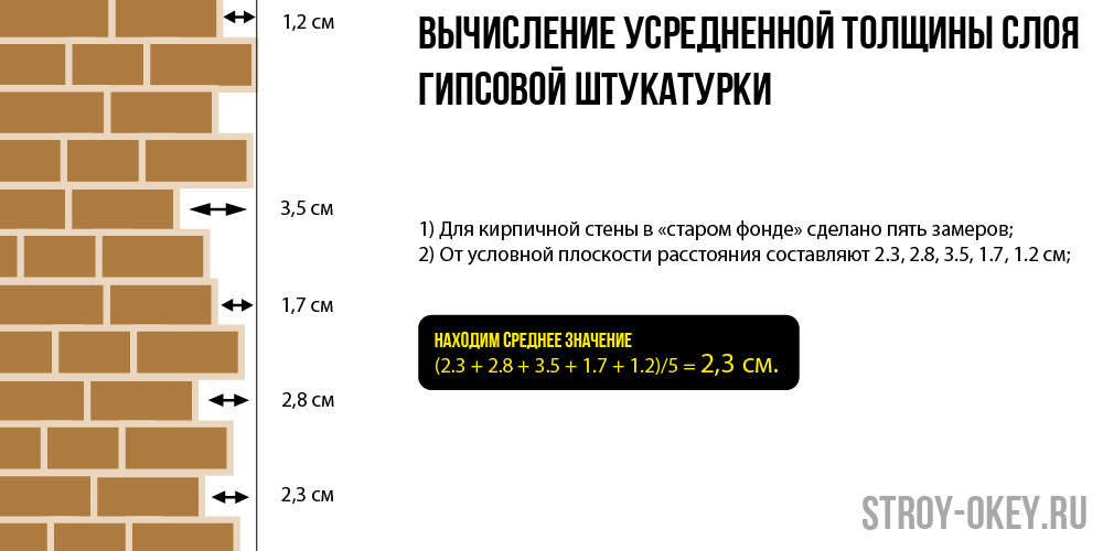 Расход мастики на 1 м2 - начальный и конечный расход наполнителя