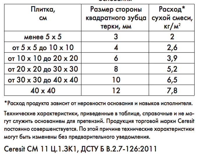 Расход плиточного клея на 1 м2 - тонкости расчета
