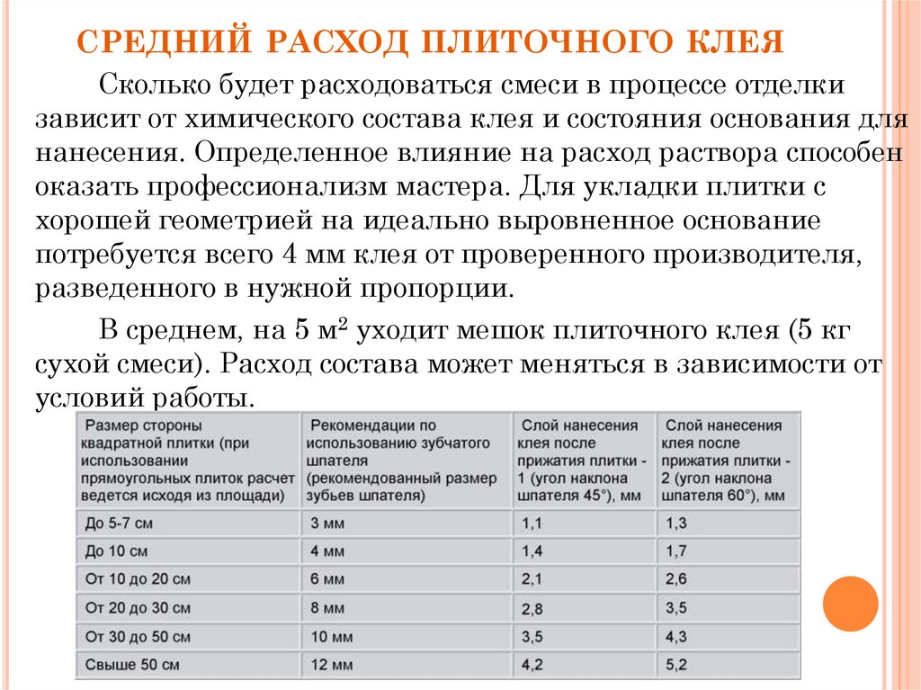 Норма расхода плиточного клея на 1 м2 плитки