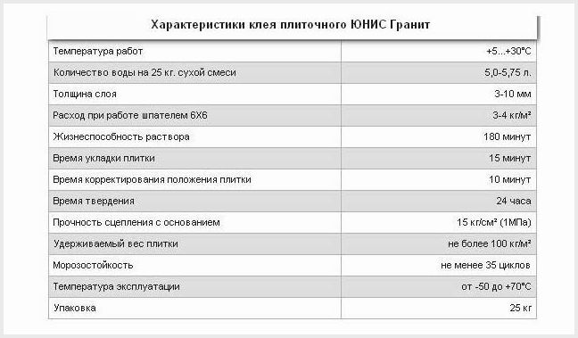 Расход различных марок плиточного клея на 1 м2