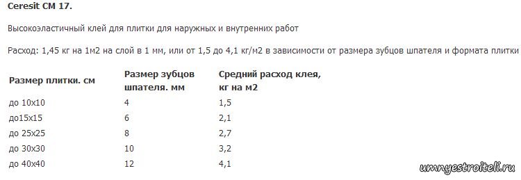 Сколько нужно клея? калькулятор расхода клея для плитки на 1м2