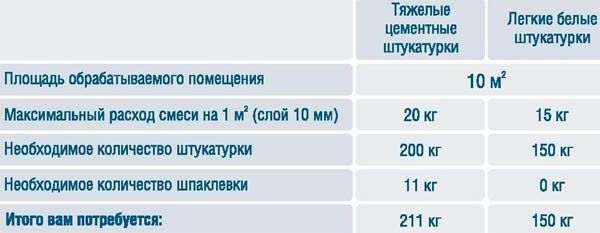 Влияющие факторы